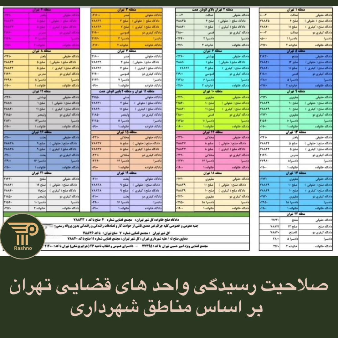 گروه حقوقی رشنو -صلاحیت رسیدگی
